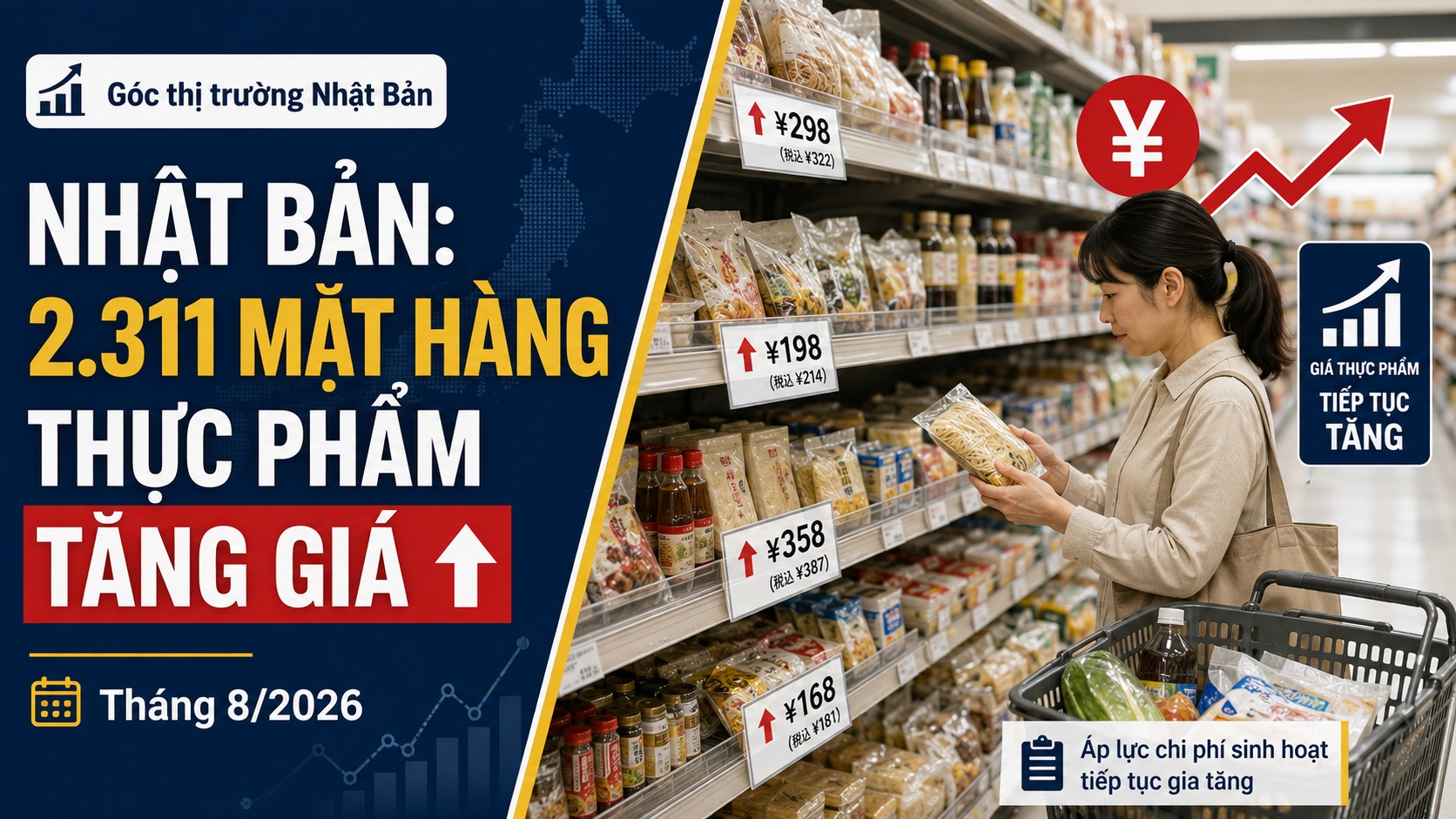 Nhật Bản: 2.311 Mặt Hàng Thực Phẩm Tăng Giá Trong Tháng 8/2026